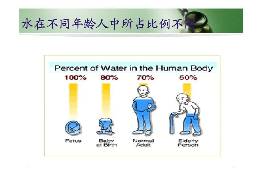 水电解质紊乱综合症_第5页