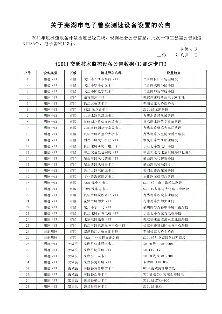 芜湖市电子警察红绿灯超速测速设备信息_第1页