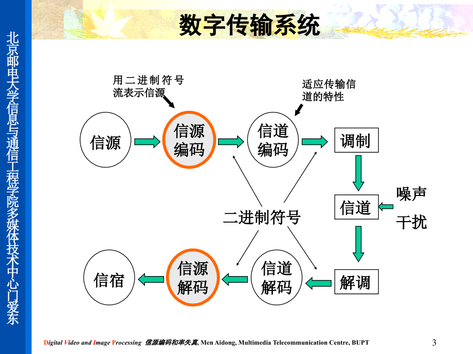 DVIP04 信源编码和率失真理论_第3页