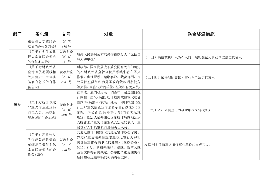 联合奖惩措施汇总表_第2页