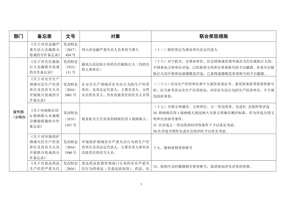 联合奖惩措施汇总表_第3页