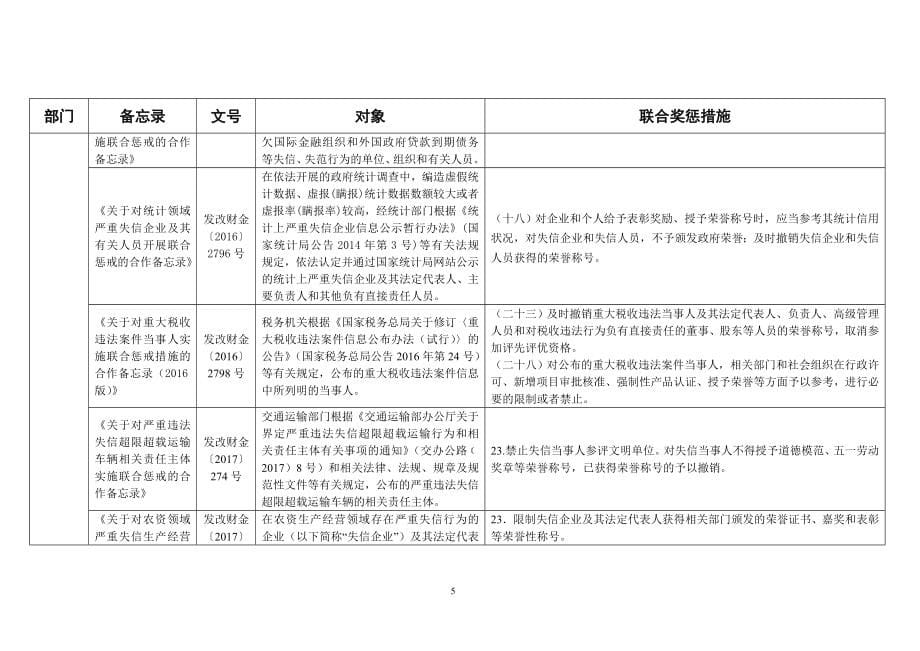 联合奖惩措施汇总表_第5页