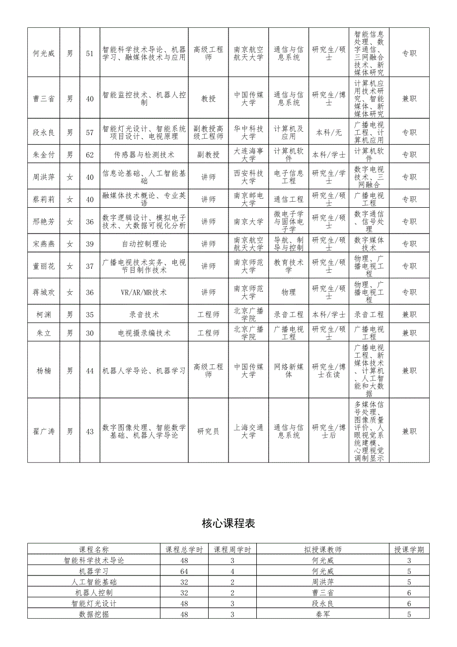 普通高等学校本科专业设置申请表_第3页