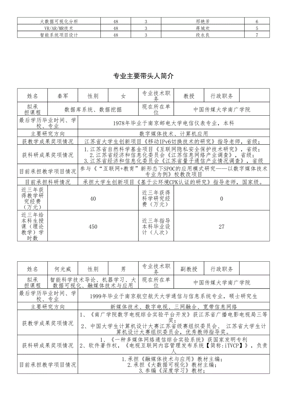 普通高等学校本科专业设置申请表_第4页