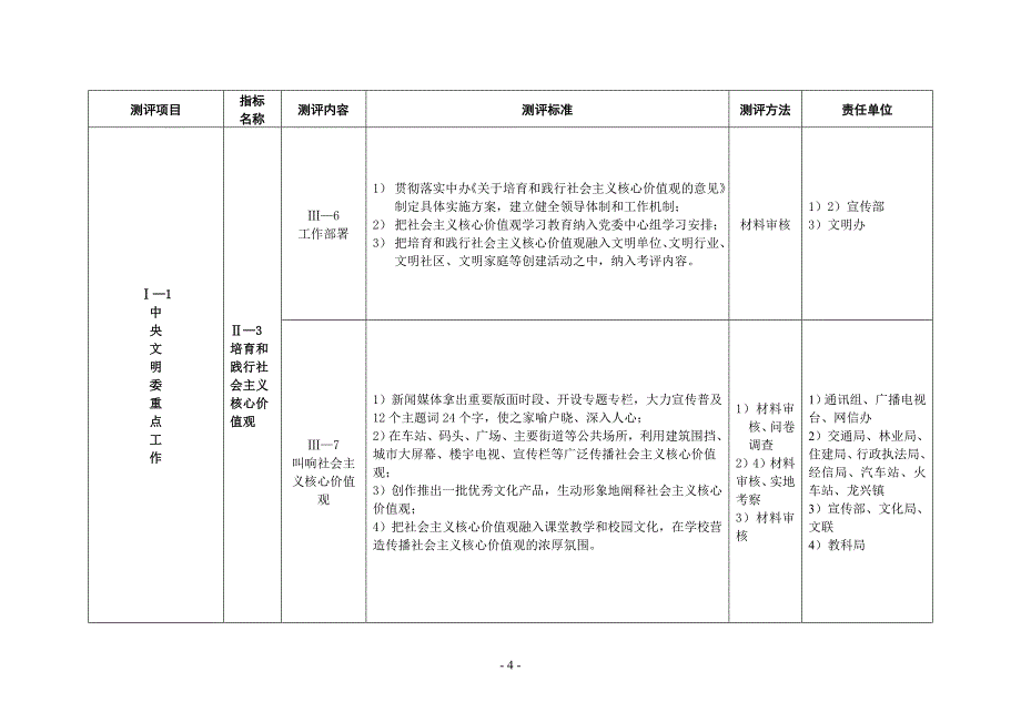 新绛县创建文明县城工作_第4页