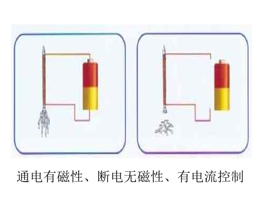 影响电磁铁磁性强弱的因素_第3页