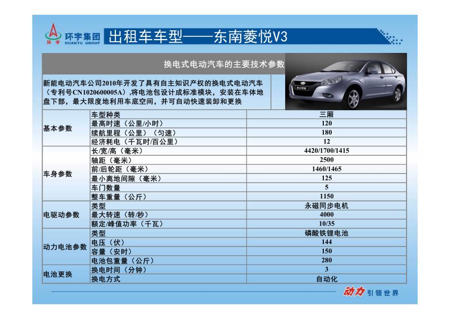 新乡市电动出租车运营介绍_第4页