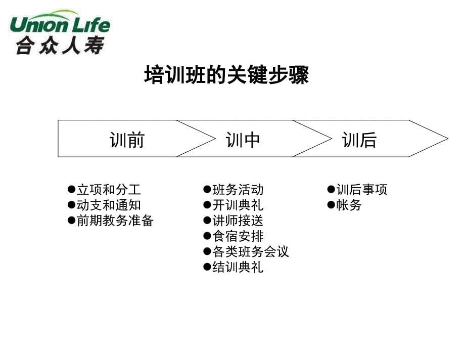 新人育成体系(县级)_第5页