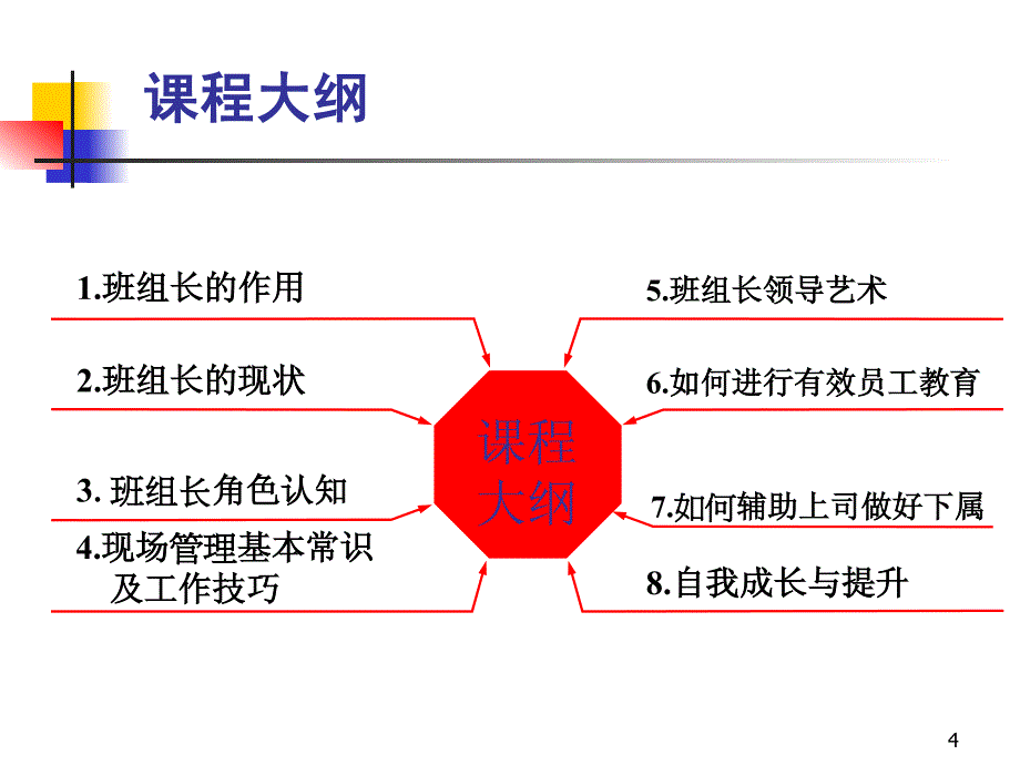 杰出班组长管理培训_第4页