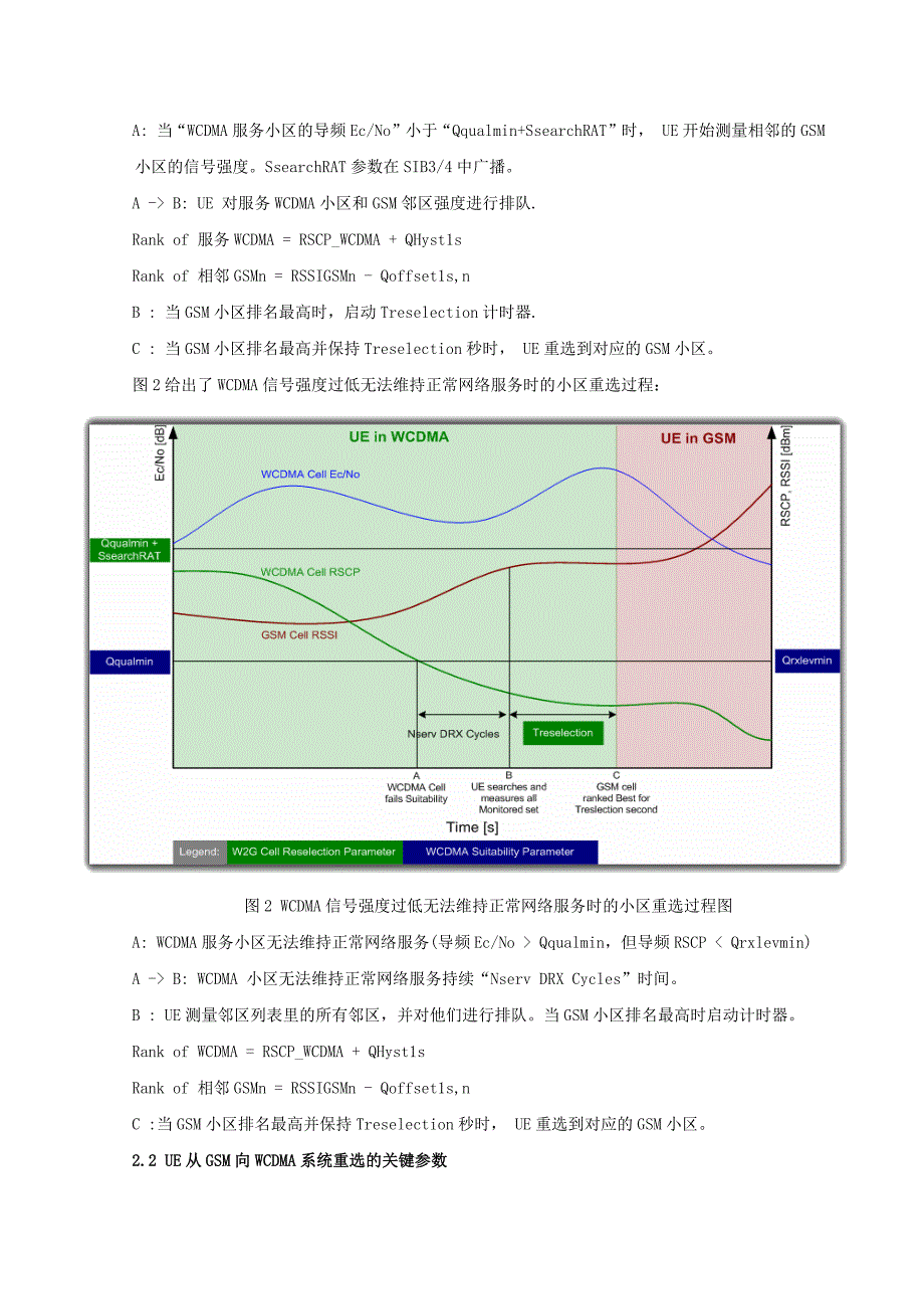 WCDMA覆盖边缘与GSM系统间互操作参数设置_第2页