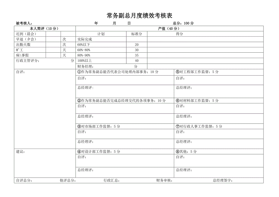 常务副总月度绩效考核表_第1页