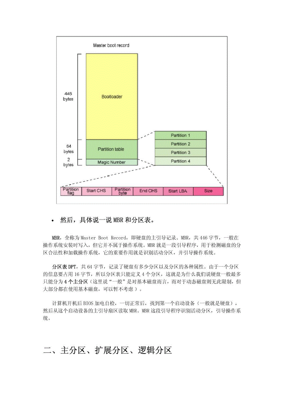 MBR、主引导扇区,主分区、扩展分区、逻辑分区,活动分区、引导分区、系统分区、启动分区的区别详解_第2页