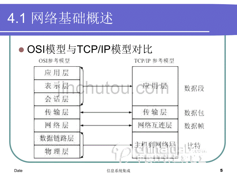 第四章计算机网络系统_第5页