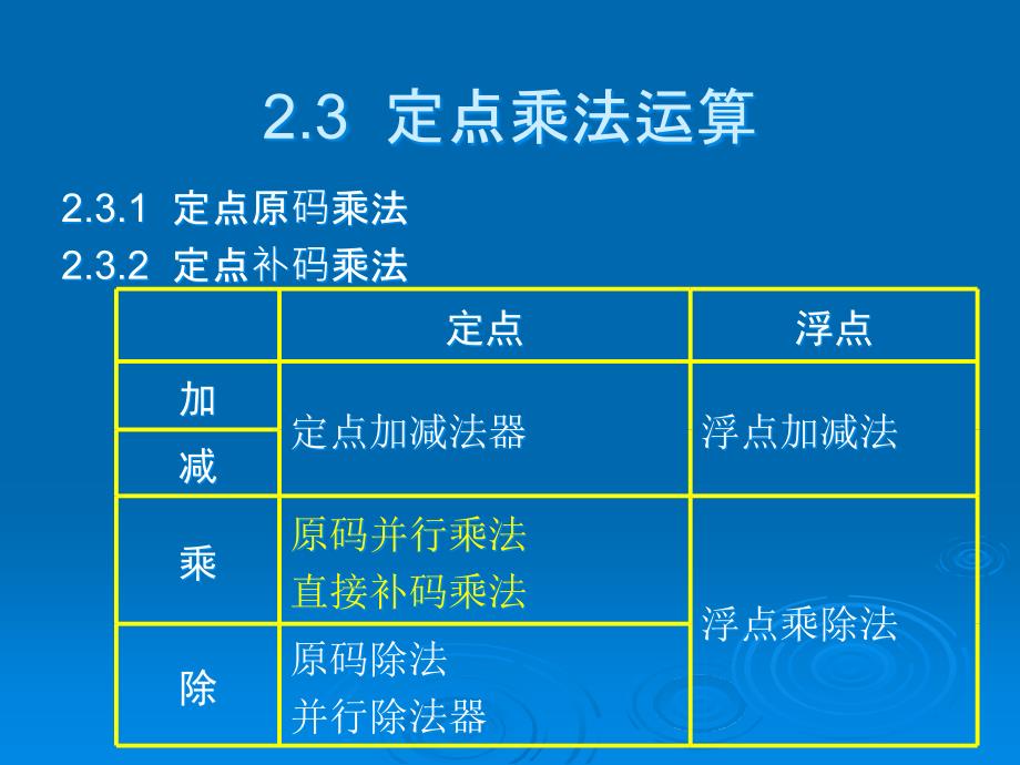 计算机组成原理第二章 第8讲 定点乘法运算_第2页