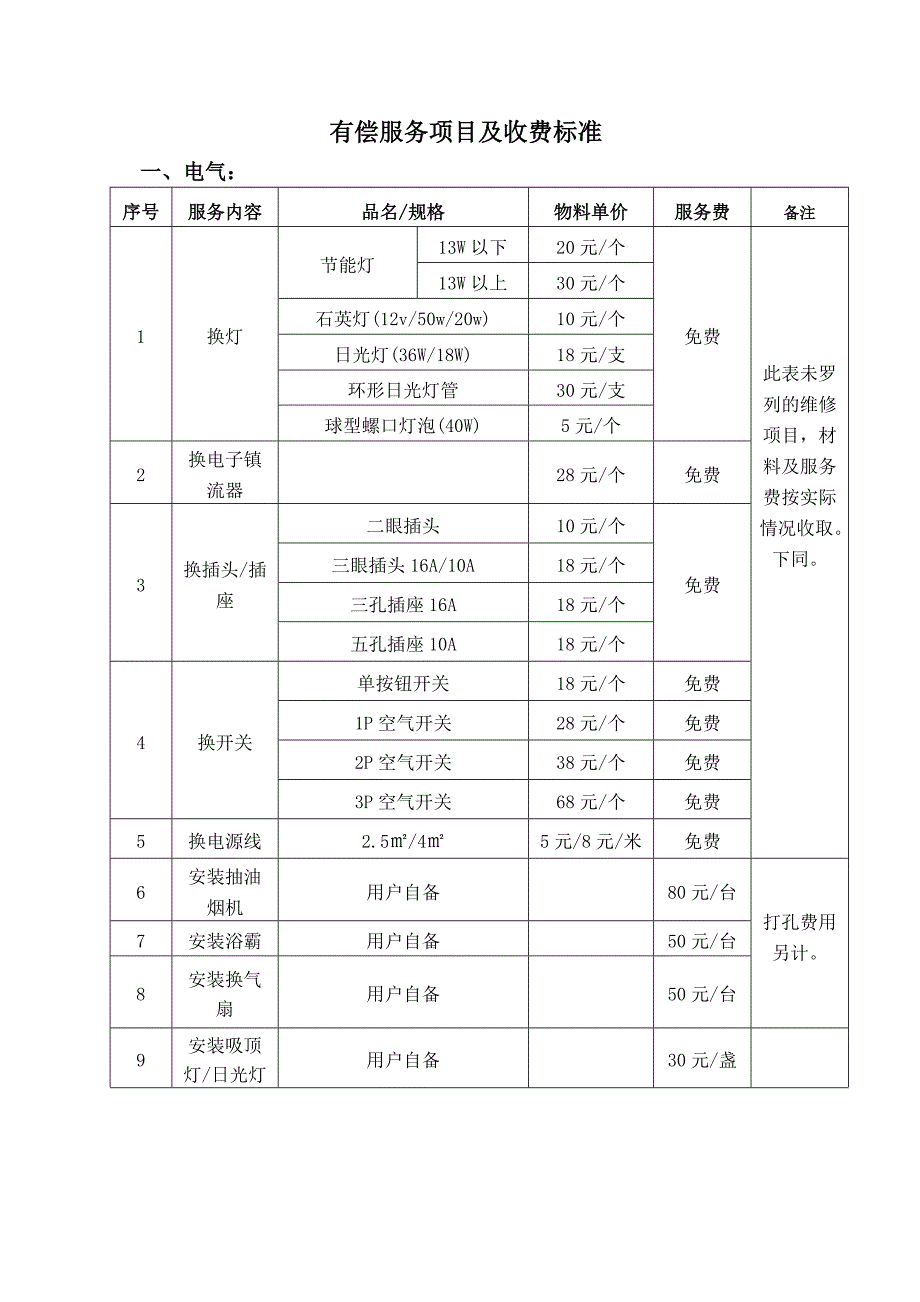 物业有偿服务项目及收费管理办法_第3页