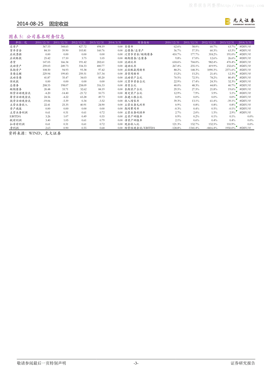 评级调整主体逐个点_第3页