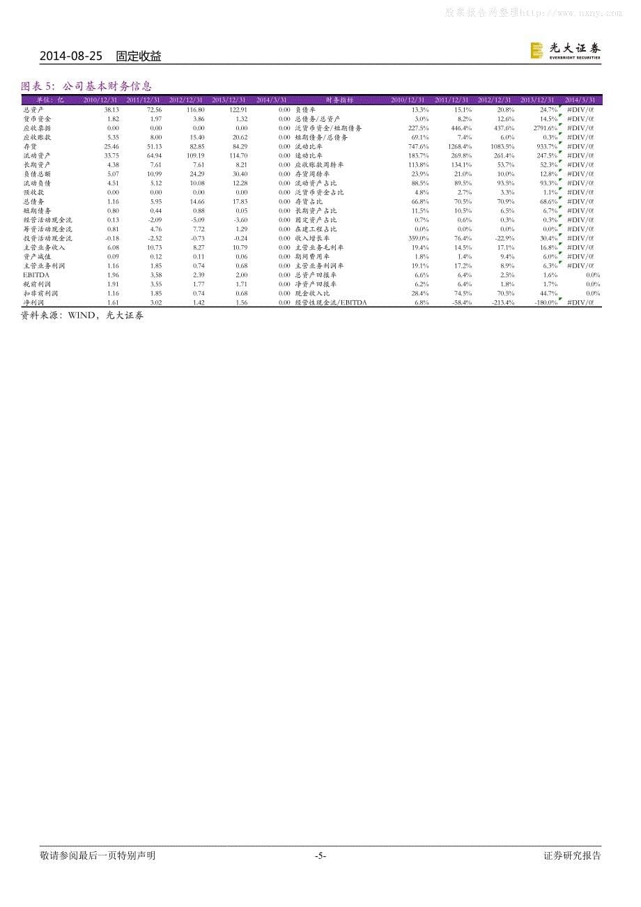 评级调整主体逐个点_第5页