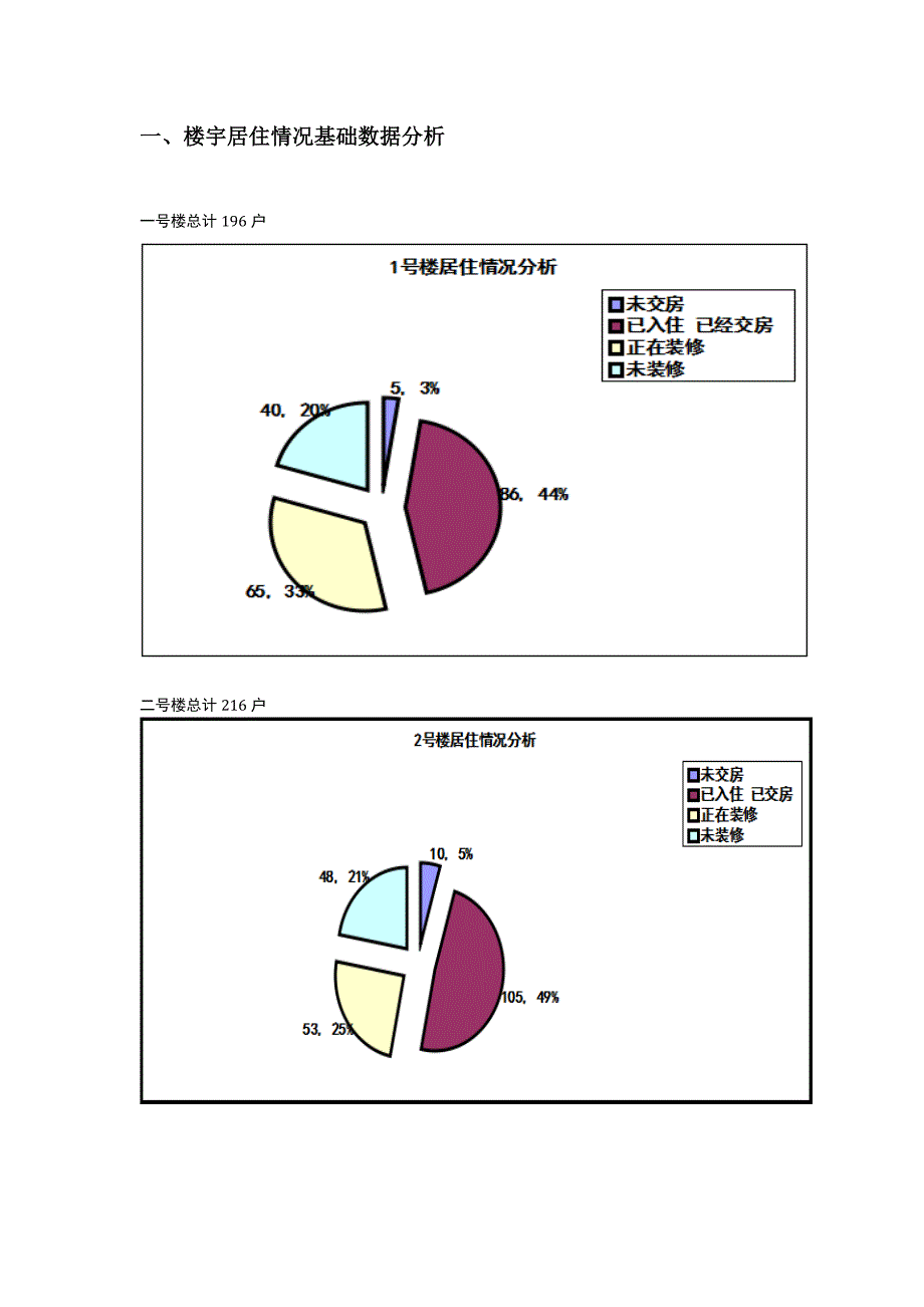 物业管理费收取方案_第2页