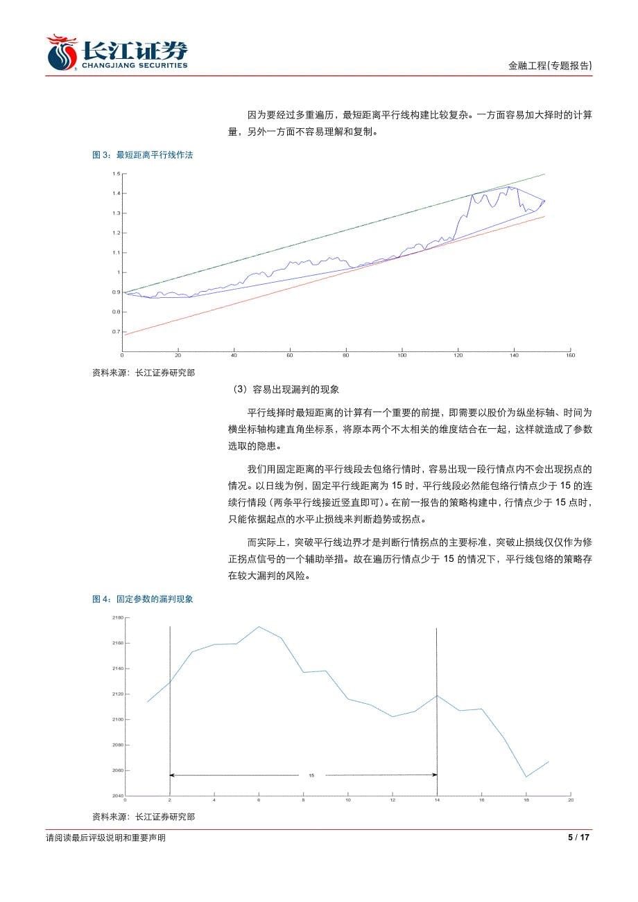 解决择时大问题的小方法管子套行情_第5页