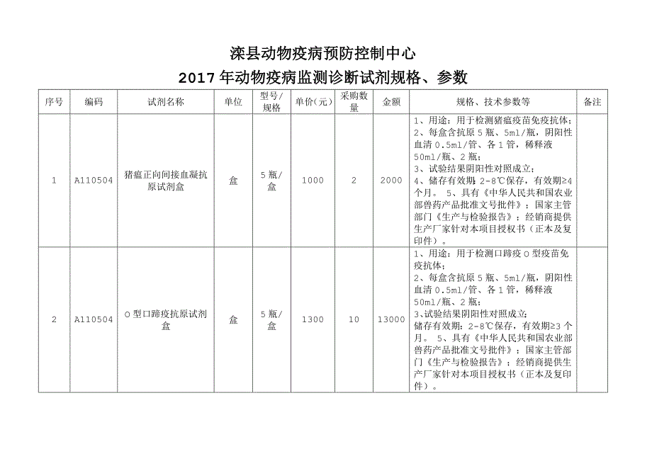 政府采购项目名称滦县畜牧水产中心实验室监测试剂耗材_第3页