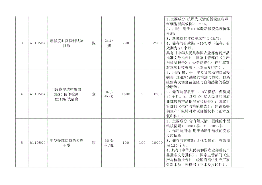 政府采购项目名称滦县畜牧水产中心实验室监测试剂耗材_第4页