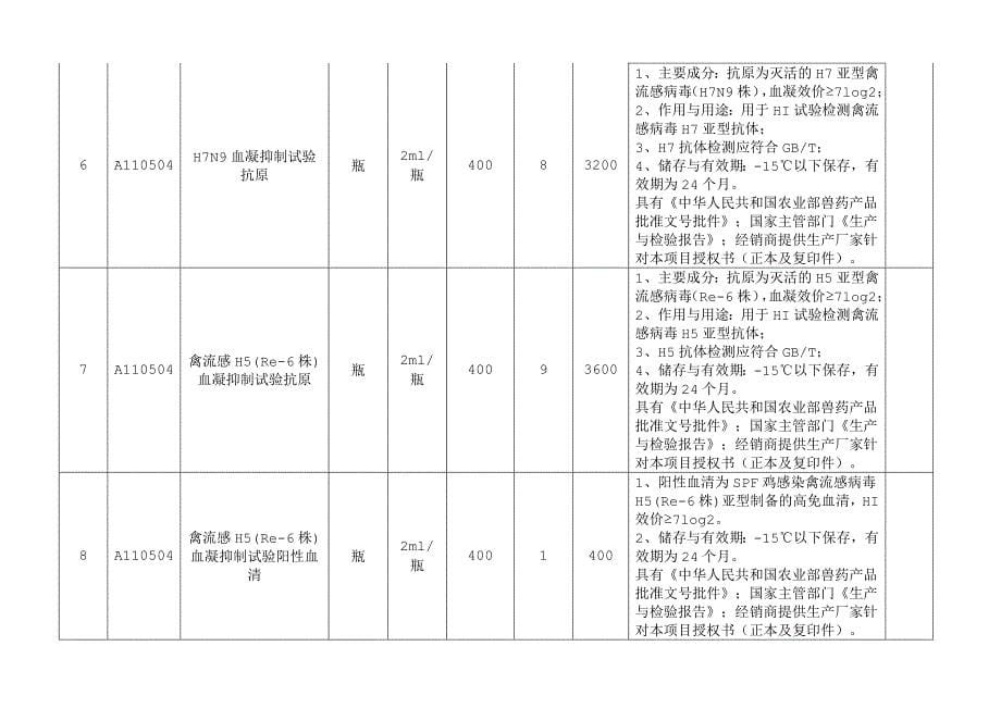 政府采购项目名称滦县畜牧水产中心实验室监测试剂耗材_第5页