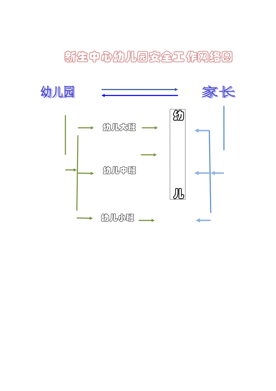 新生中心幼儿园安全工作领导小组成员职责_第2页