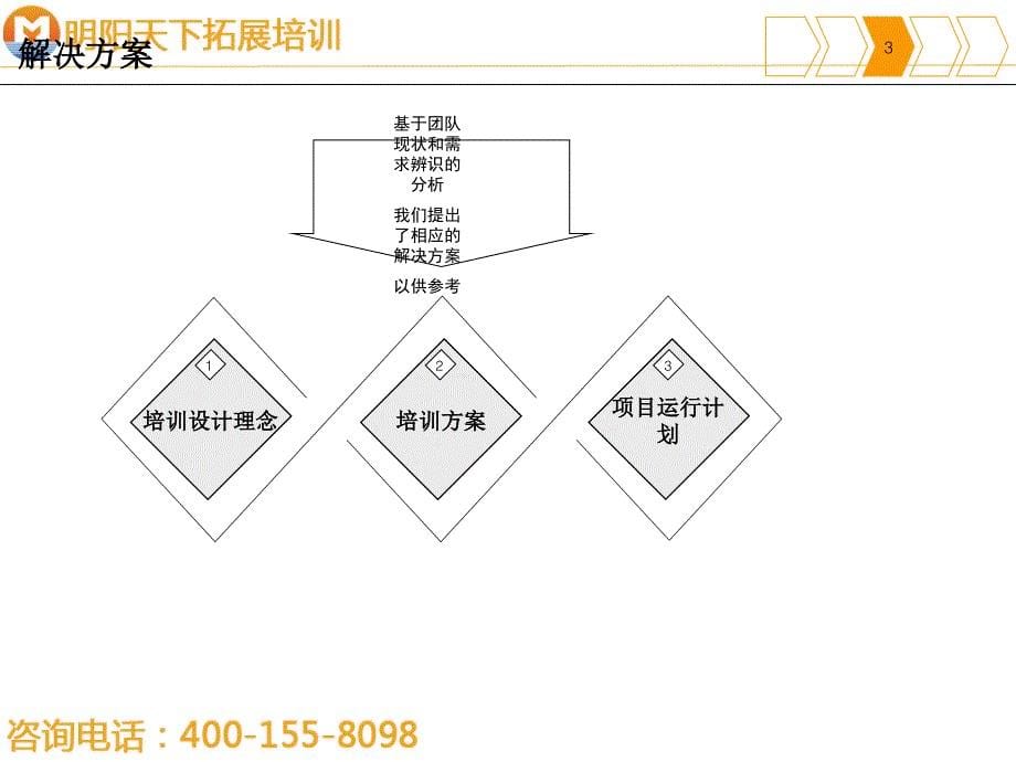 拓展训练方案——野外拓展训练方案 —拓展培训_第5页