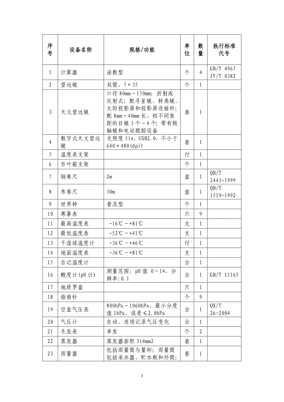 山东省日照实验高级中学厨房设备、幕布、窗帘、地理历史仪_第3页