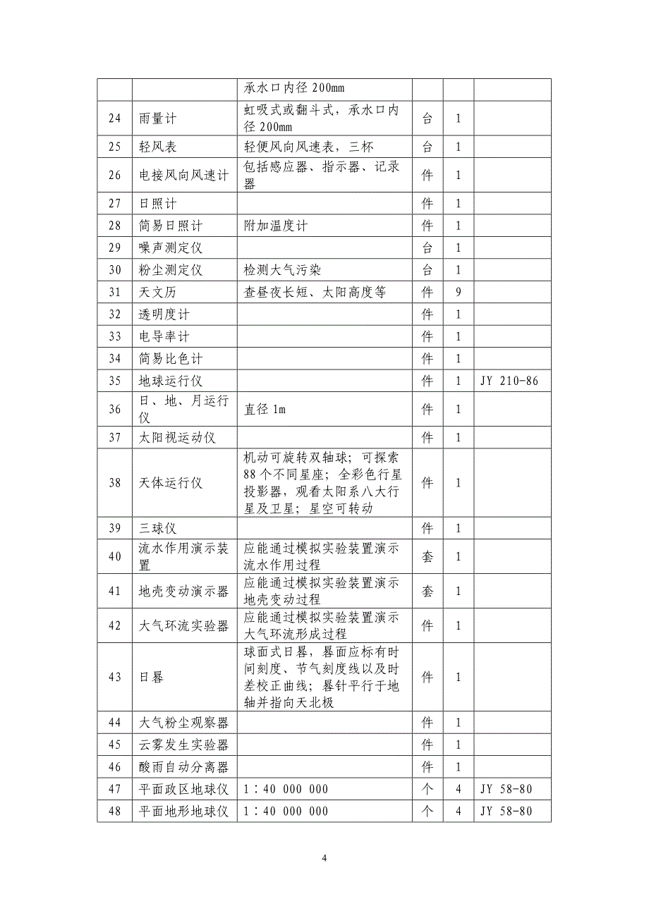 山东省日照实验高级中学厨房设备、幕布、窗帘、地理历史仪_第4页