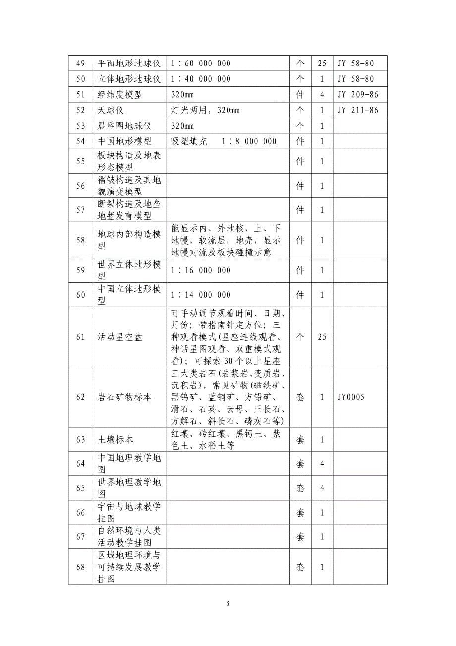 山东省日照实验高级中学厨房设备、幕布、窗帘、地理历史仪_第5页