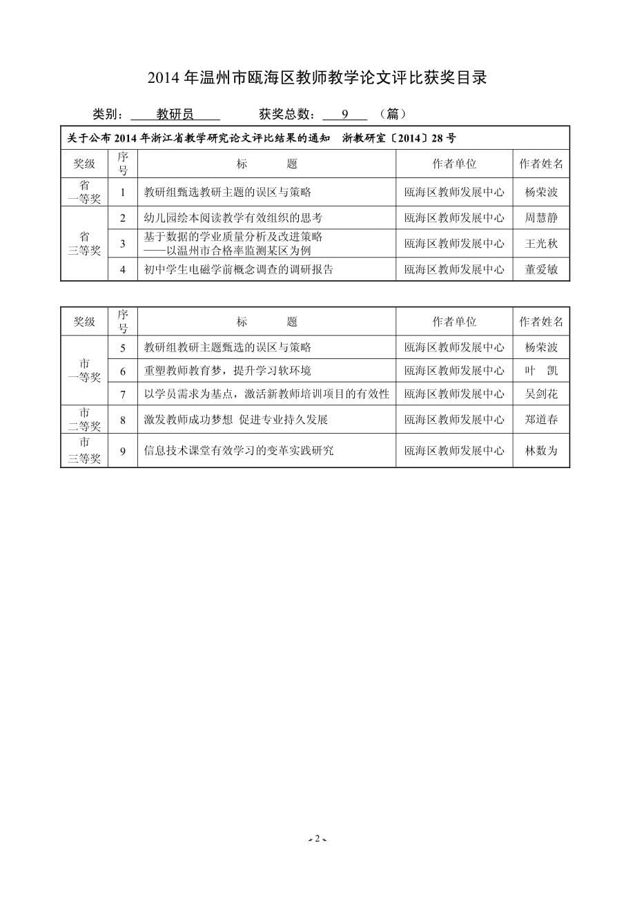 温州市瓯海区教师发展中心_第5页