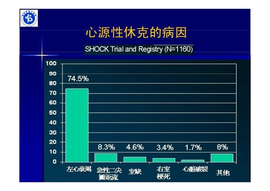 心源性休克中西医结合治疗_第5页