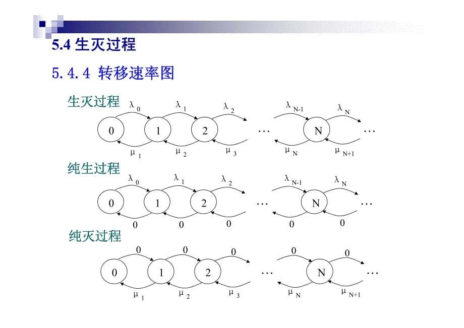 第五章 马尔可夫过程-4_第5页