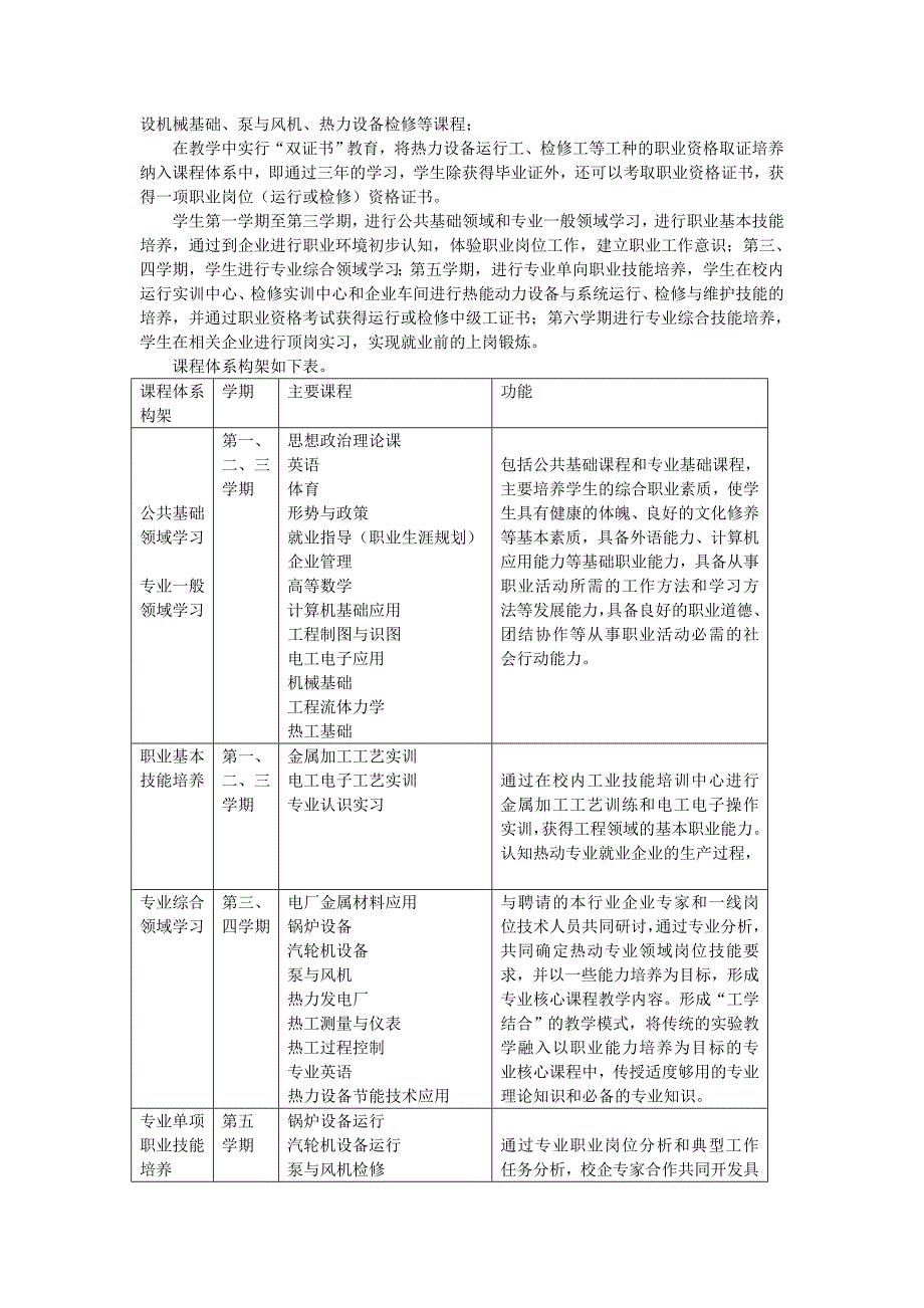 高等职业教育热能动力设备与应用专业教学基本要求_第3页