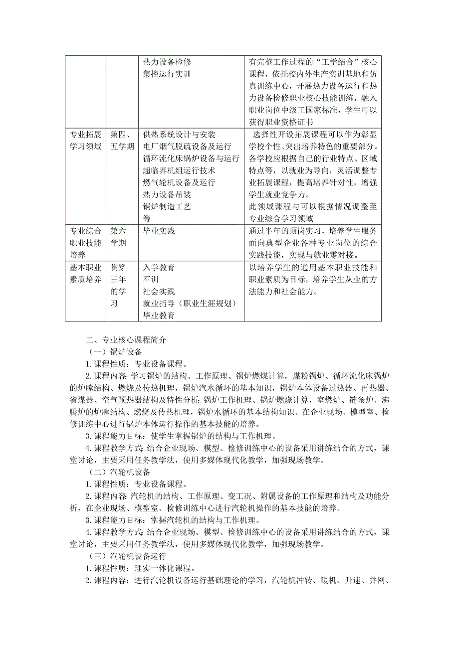 高等职业教育热能动力设备与应用专业教学基本要求_第4页