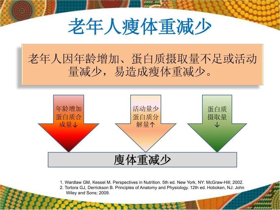 肌肉衰减综合征与营养干预新方案_第5页