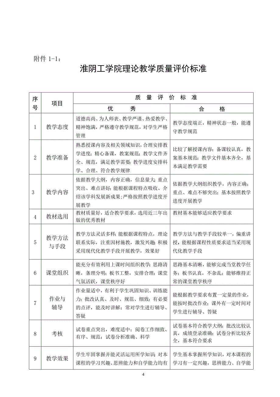 淮阴工学院教师教学质量评估办法58_第4页