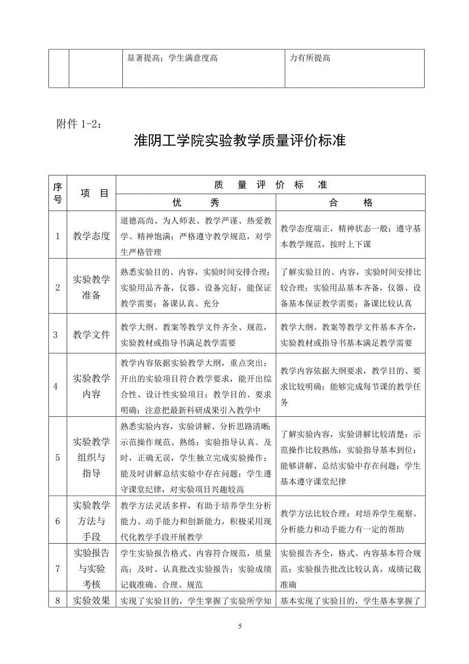 淮阴工学院教师教学质量评估办法58_第5页