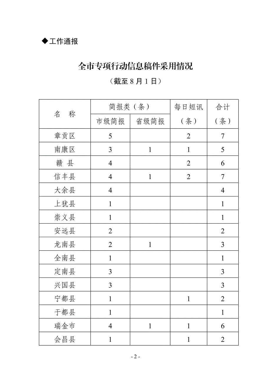 赣州市降低企业成本优化发展环境_第2页