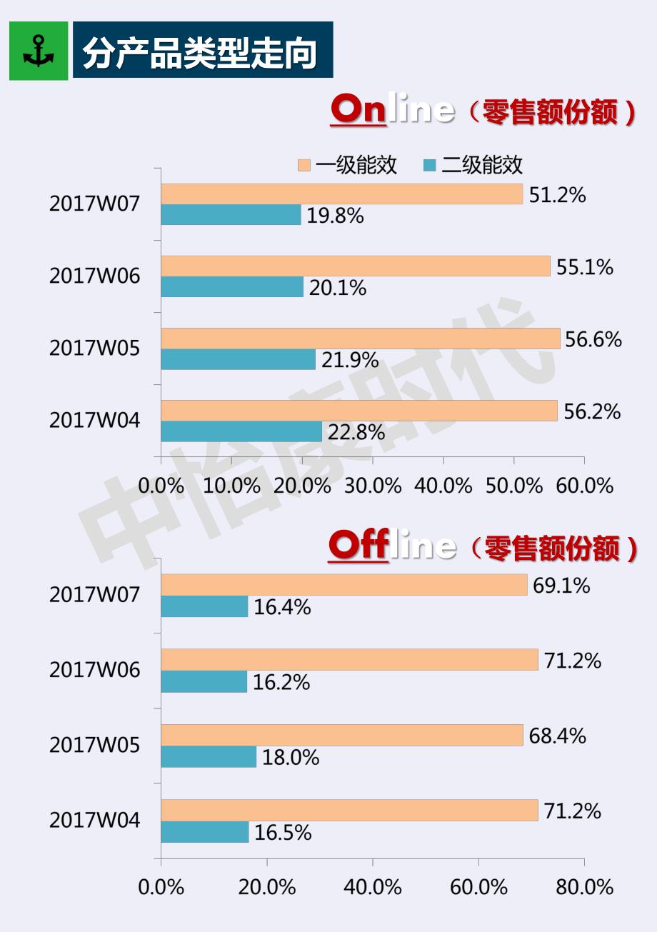 第7周洗衣机市场分析_第4页