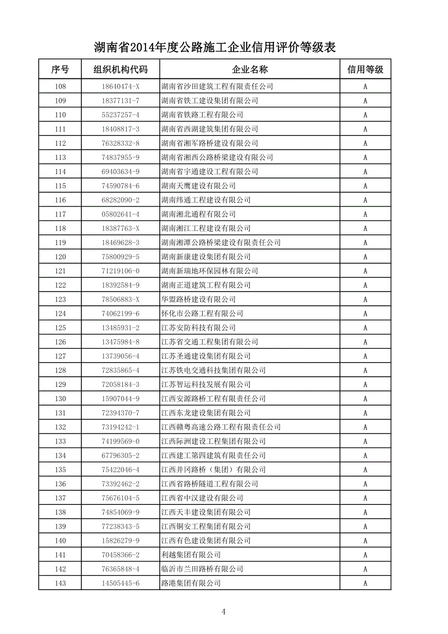 湖南省2014年度公路施工企业信用评价等级表_第4页