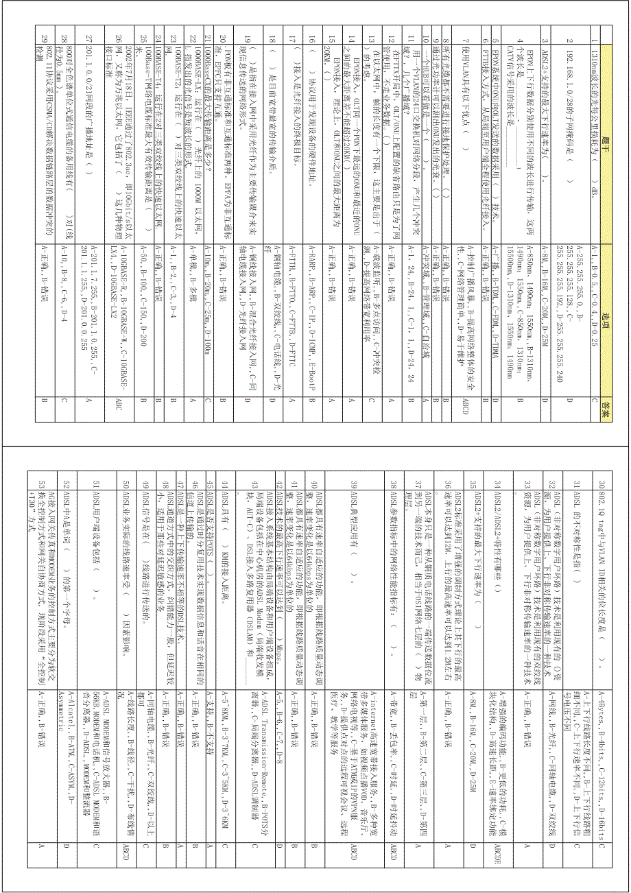 接入网维护类试题总和2_第1页