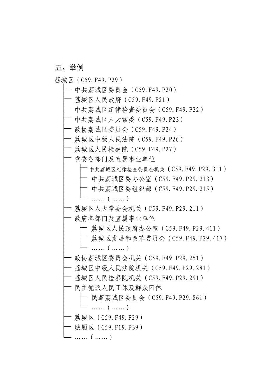 莆田市公务员管理信息系统机构编码规范_第4页