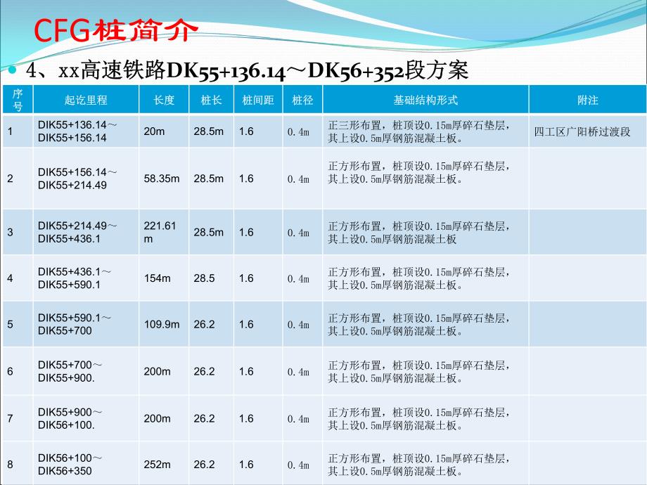 cfg桩施工中的问题_第4页