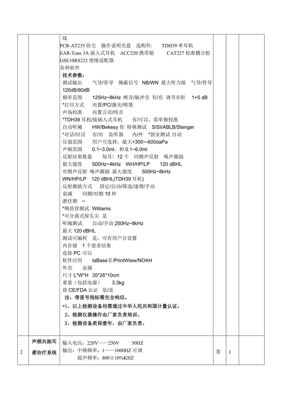 新乡市政府采购职业病防治所专用仪器设备项目技术需求征求_第2页