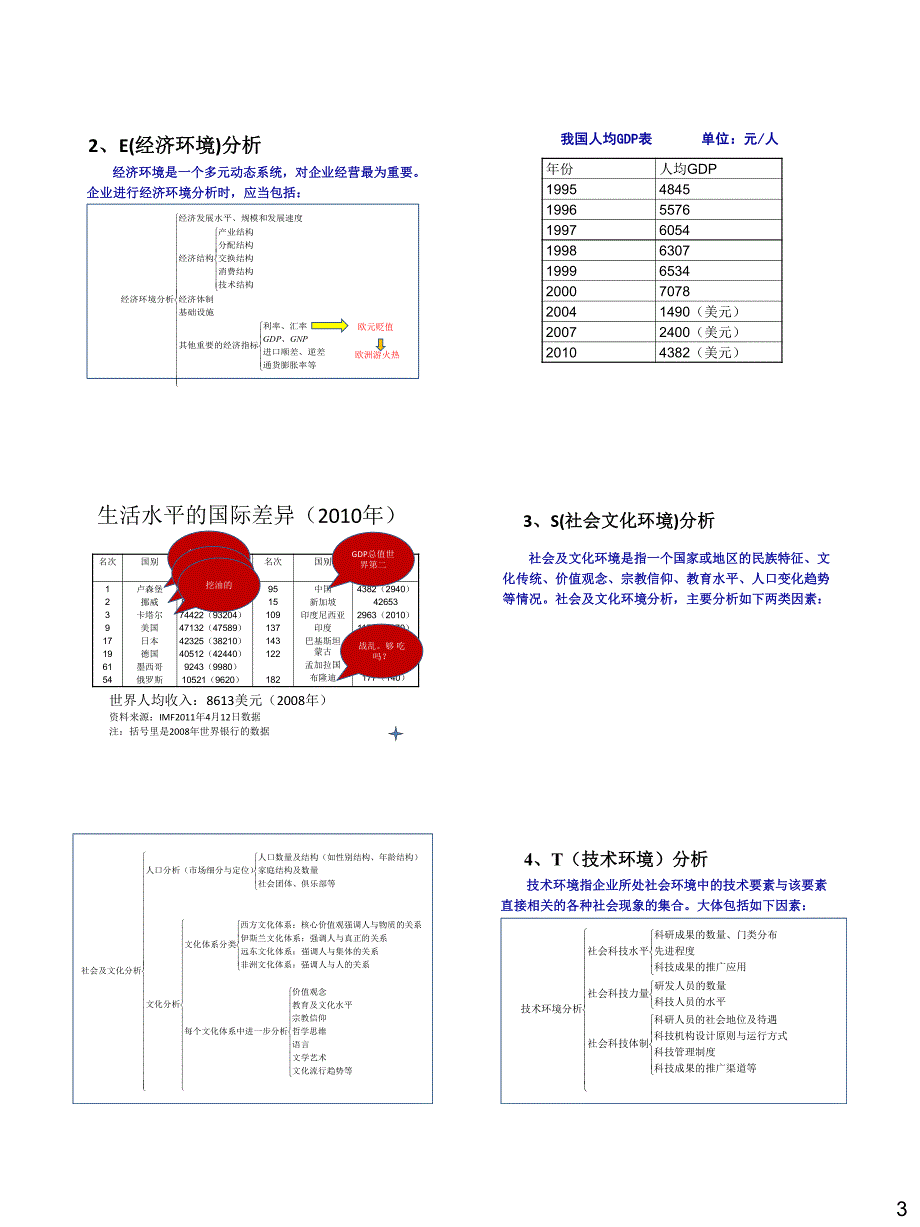 管理学 第七章 战略性计划与计划实施_第3页