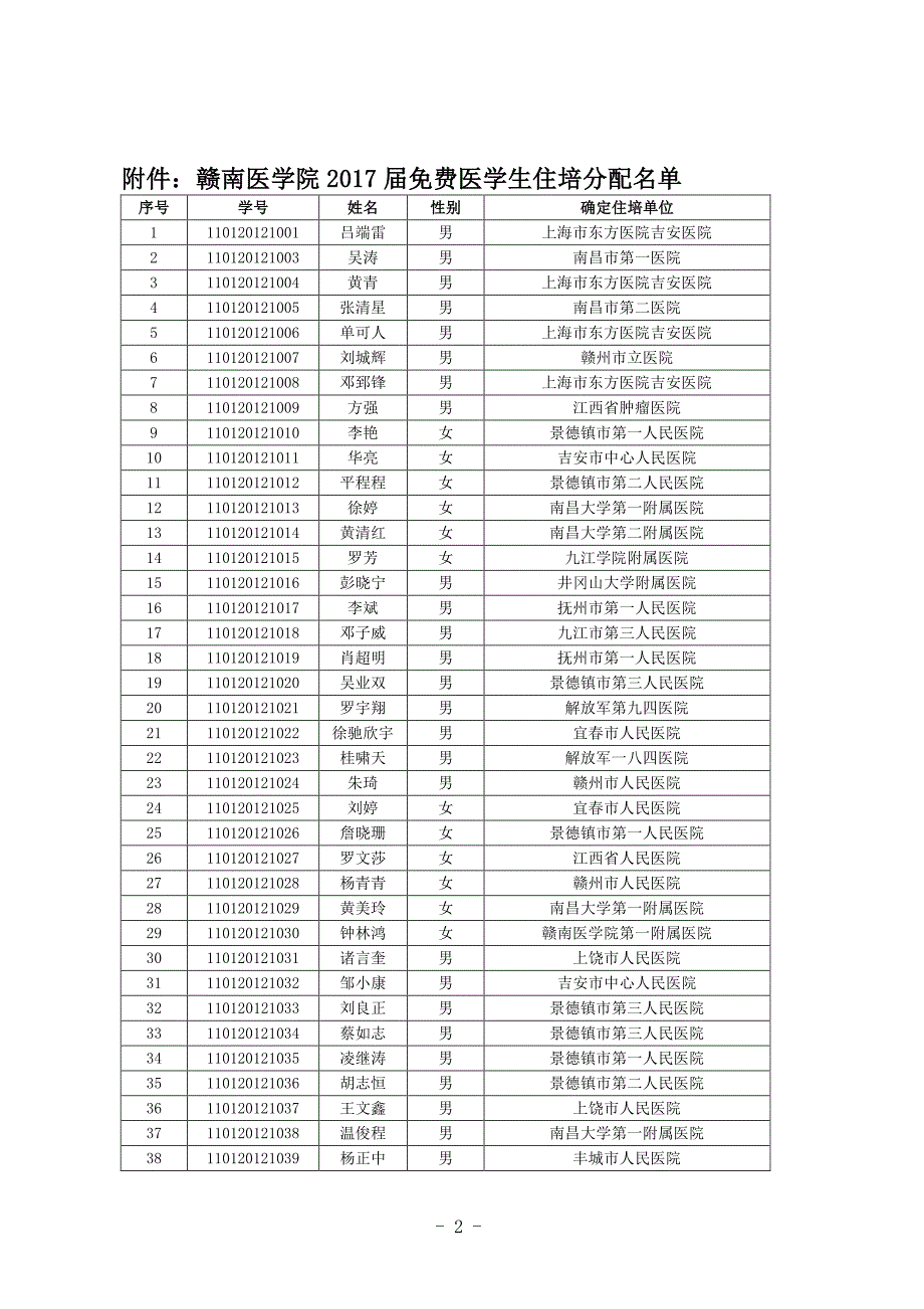 赣南医学院教务处_第2页