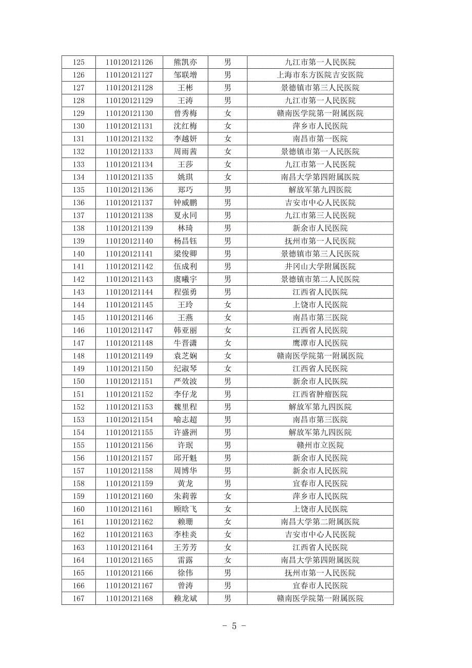 赣南医学院教务处_第5页