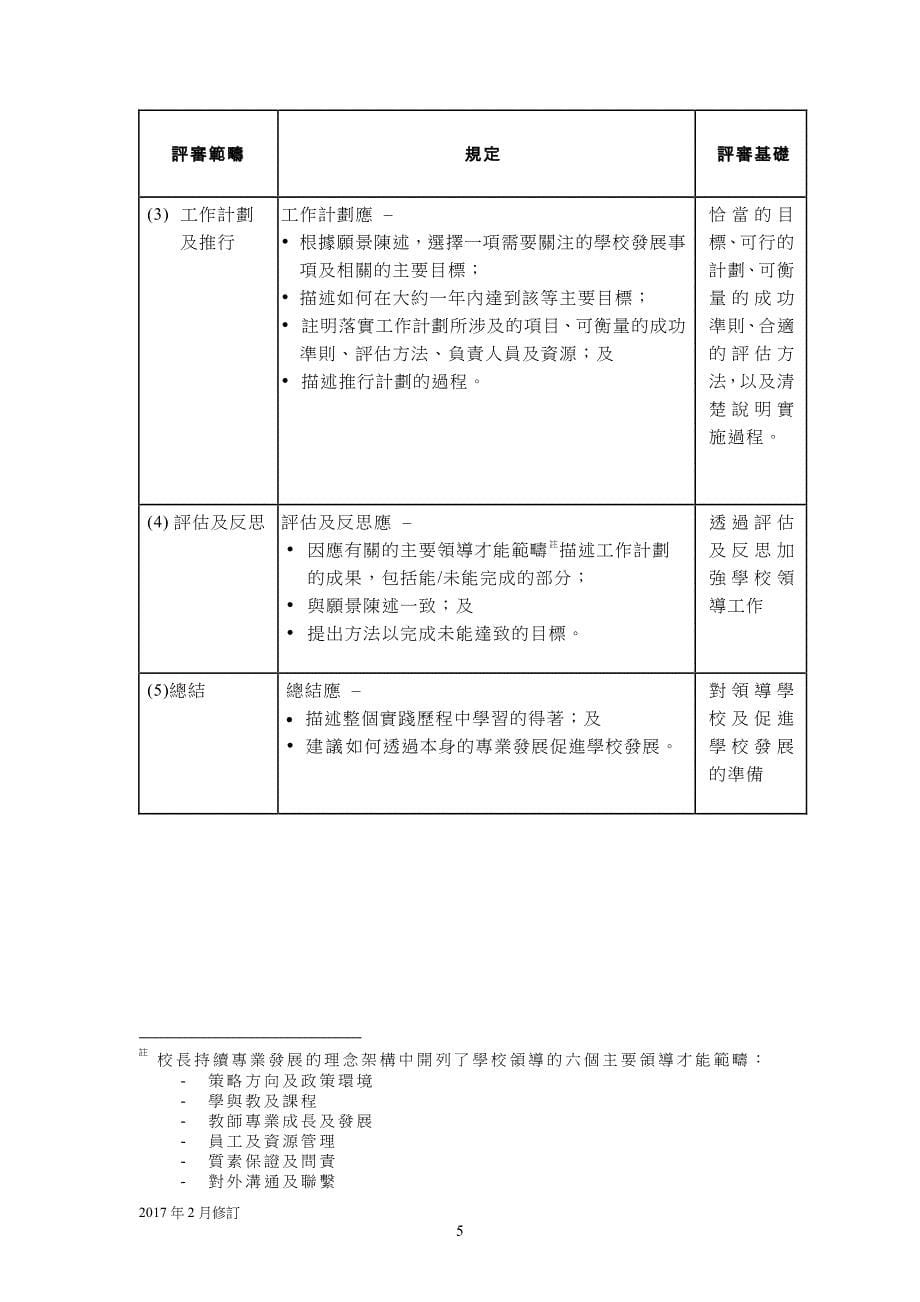 校长资格认证续期学校发展资料册撰写指引_第5页